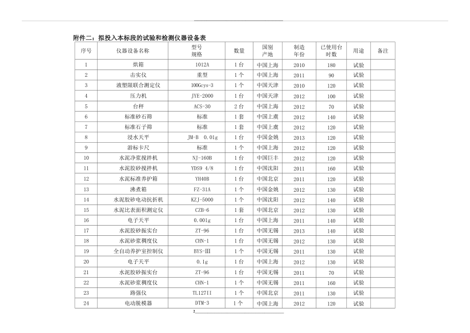 质量、安全保证体系框图.doc_第2页