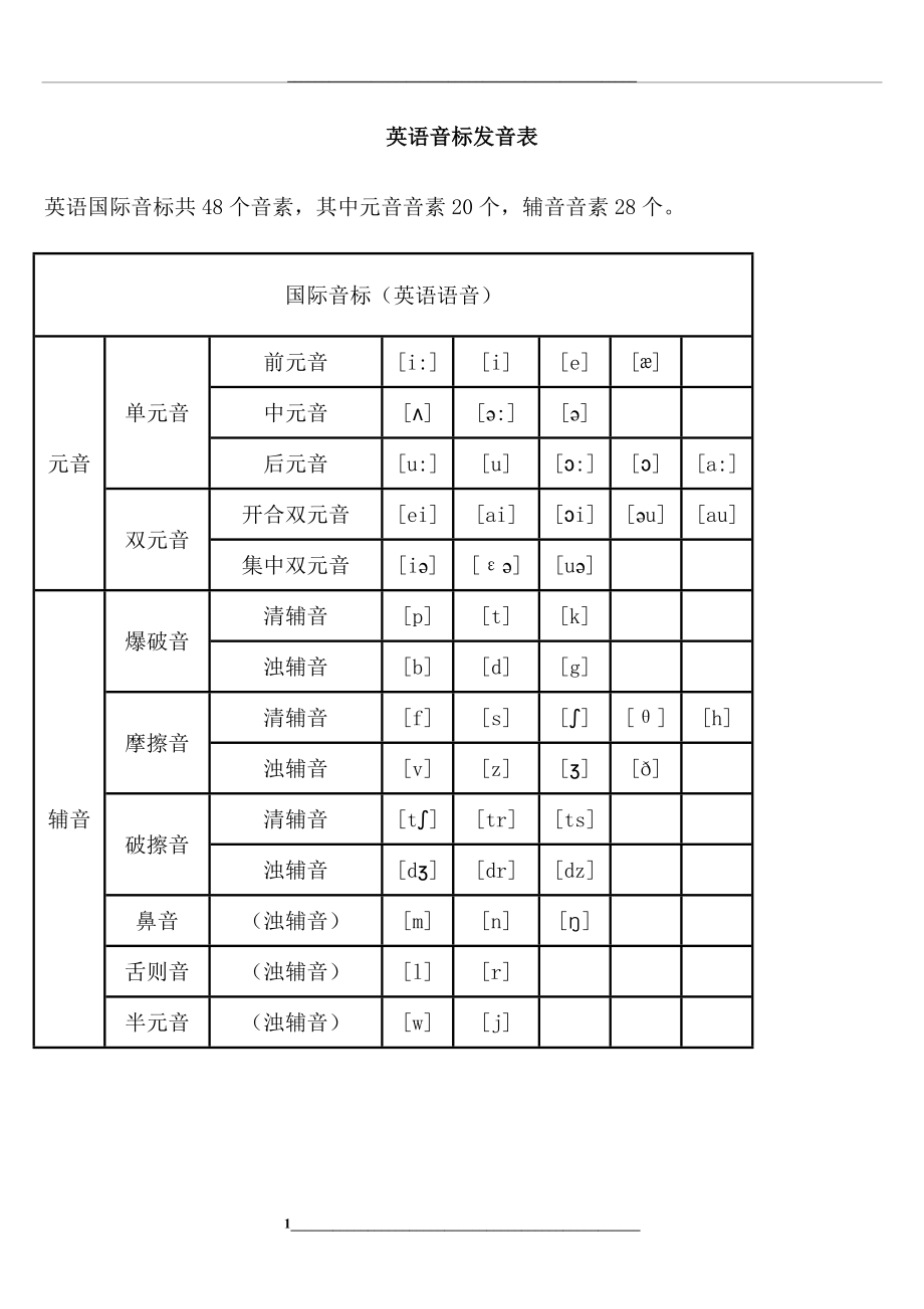 英语音标汇总.doc_第1页