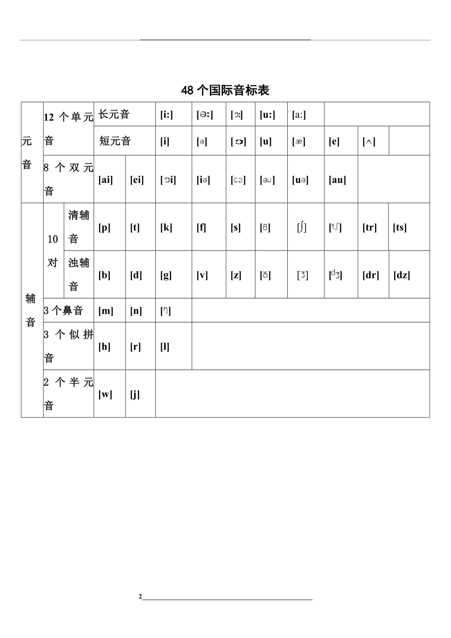 英语音标汇总.doc_第2页