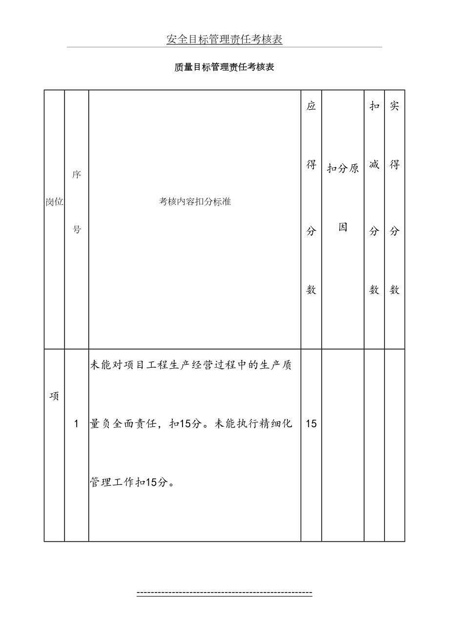 质量目标管理责任制考核.doc_第2页