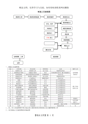 机加工工艺流程图.doc