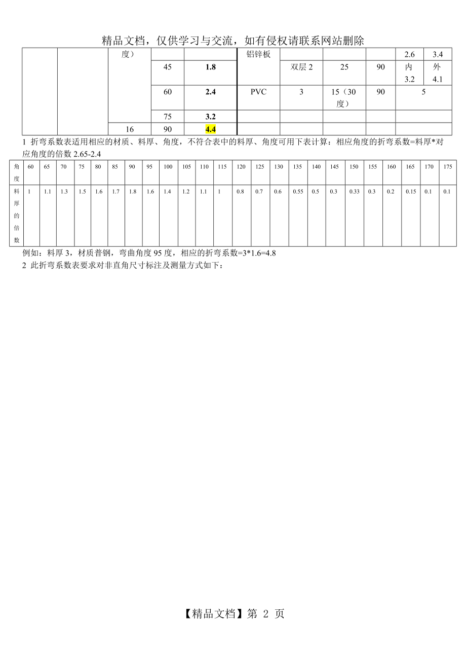 最全钣金折弯系数表.doc_第2页