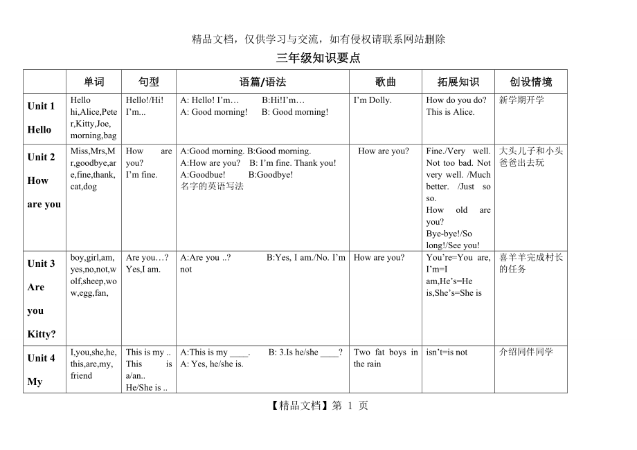 牛津深圳英语小学三年级上册复习知识点.doc_第1页