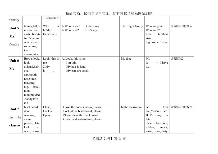 牛津深圳英语小学三年级上册复习知识点.doc_第2页