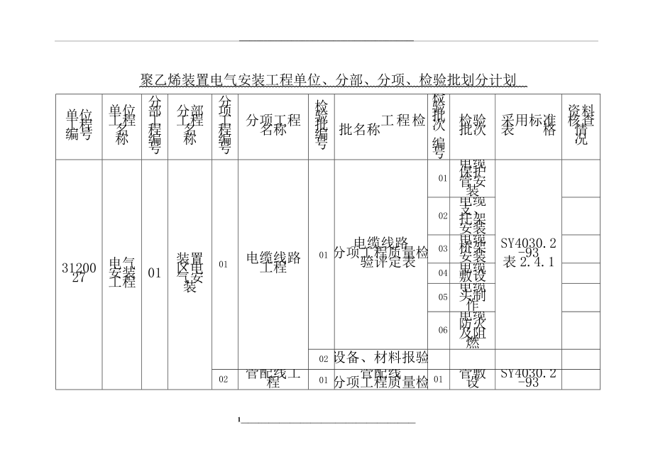 电气安装工程单位、分部、分项、检验批划分.doc_第1页