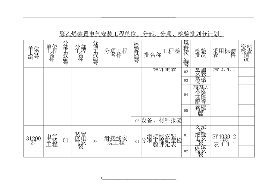 电气安装工程单位、分部、分项、检验批划分.doc_第2页