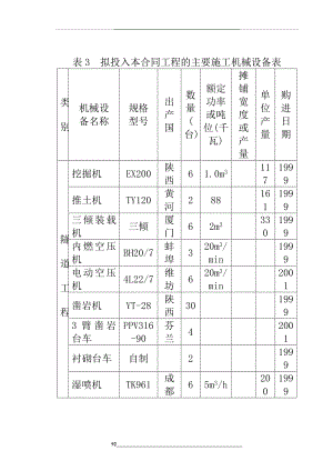 隧道施工施工机械设备计划表.doc