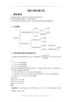 直线与圆位置关系知识点与经典例题.doc