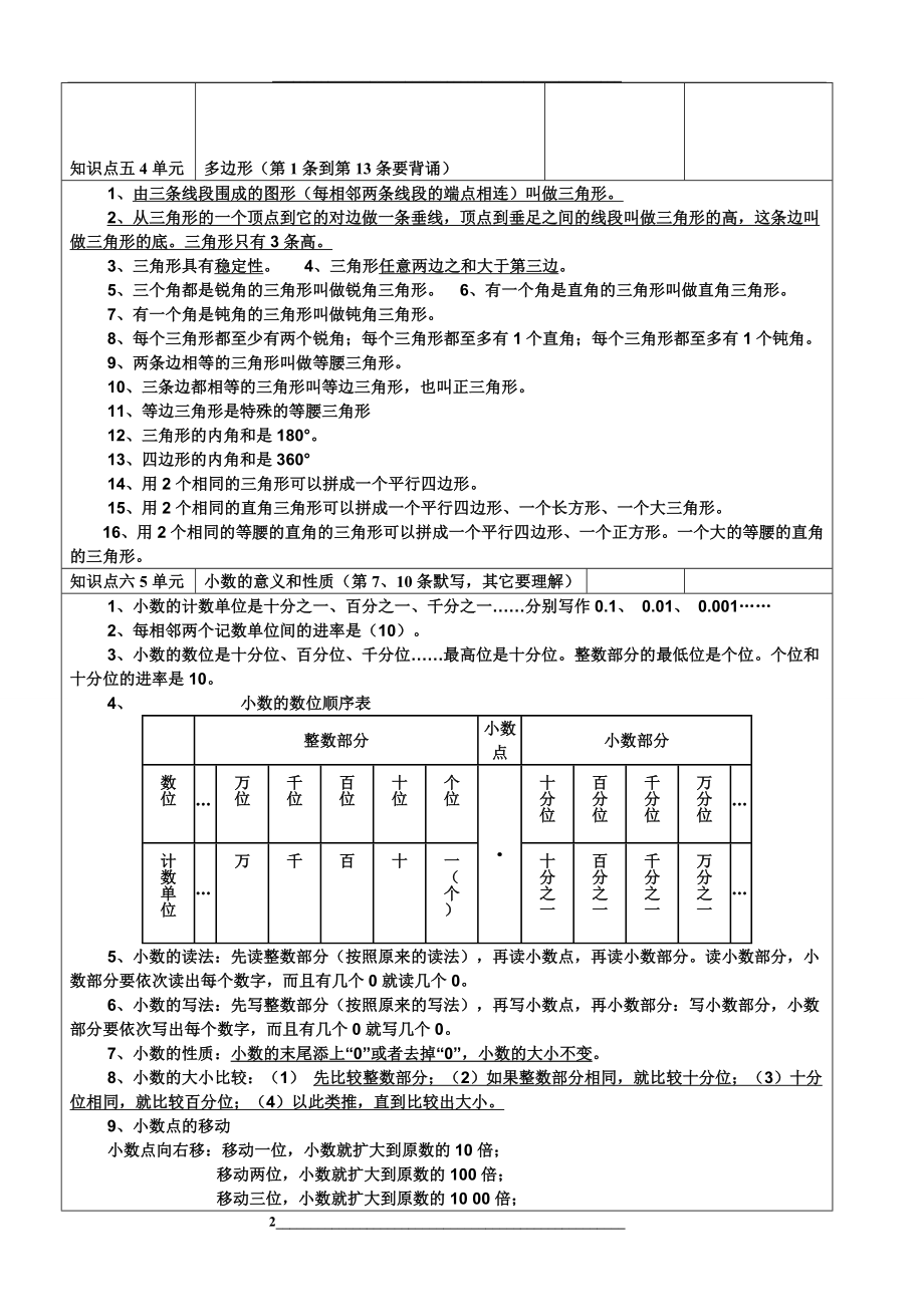 青岛版四年级下册数学复习全部单元知识点总结.doc_第2页