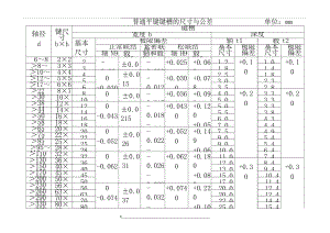 键与键槽的配合公差.docx