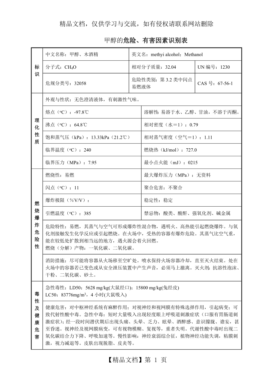 甲醇安全技术说明书(MSDS).doc_第1页