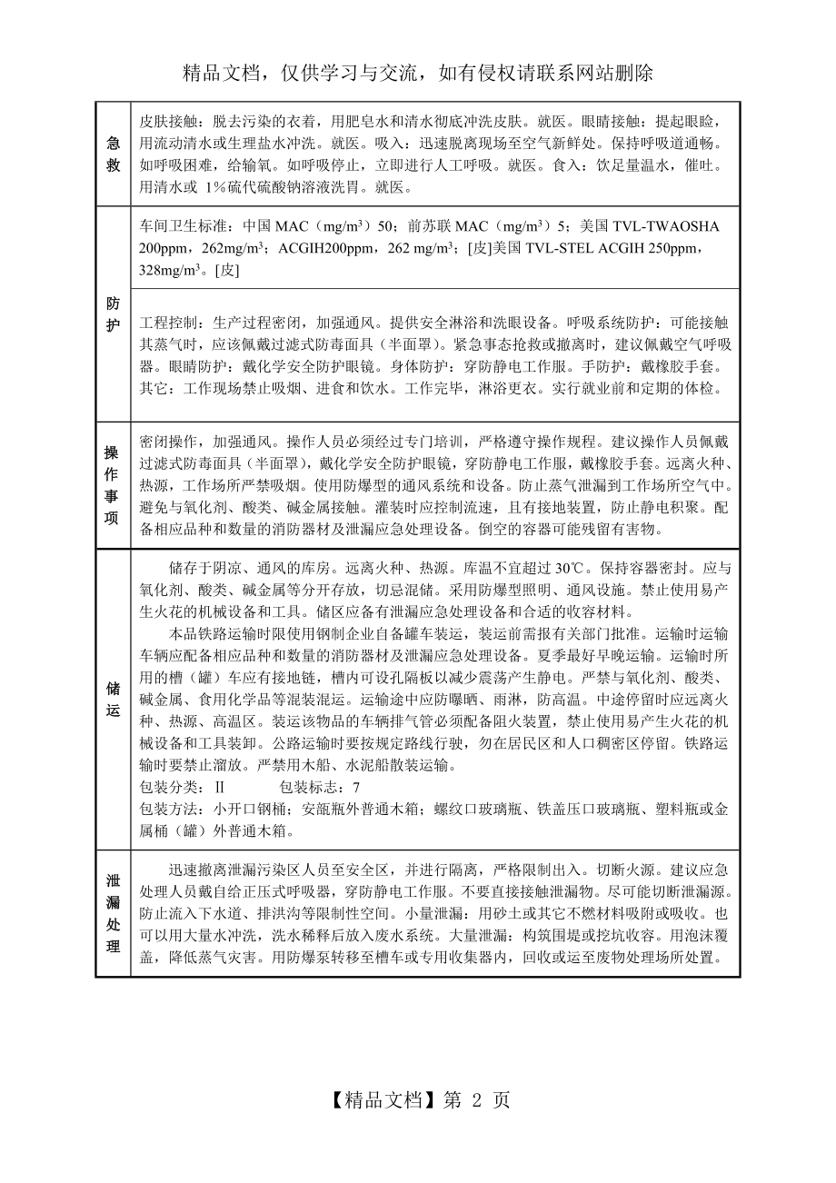 甲醇安全技术说明书(MSDS).doc_第2页