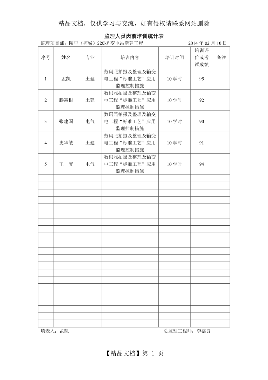 监理人员岗前培训统计表001.doc_第1页