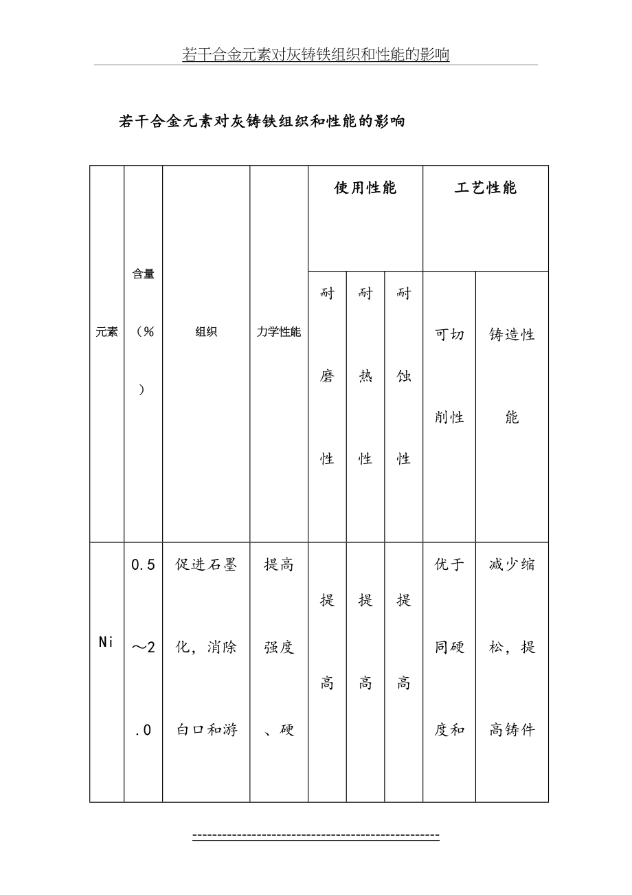 若干合金元素对灰铸铁组织和性能的影响.doc_第2页