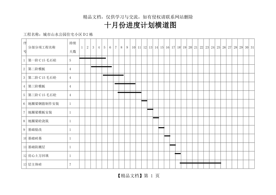 每进度计划横道图.doc_第1页