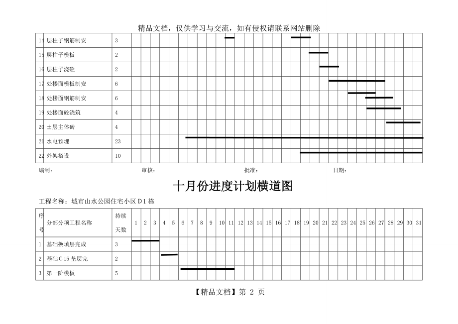 每进度计划横道图.doc_第2页