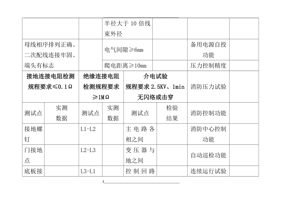 电控柜成品检验报告.doc_第2页