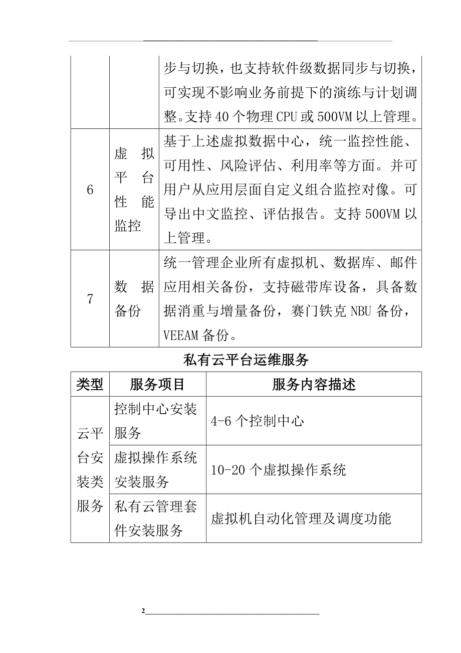 私有云平台运维服务1024.docx_第2页