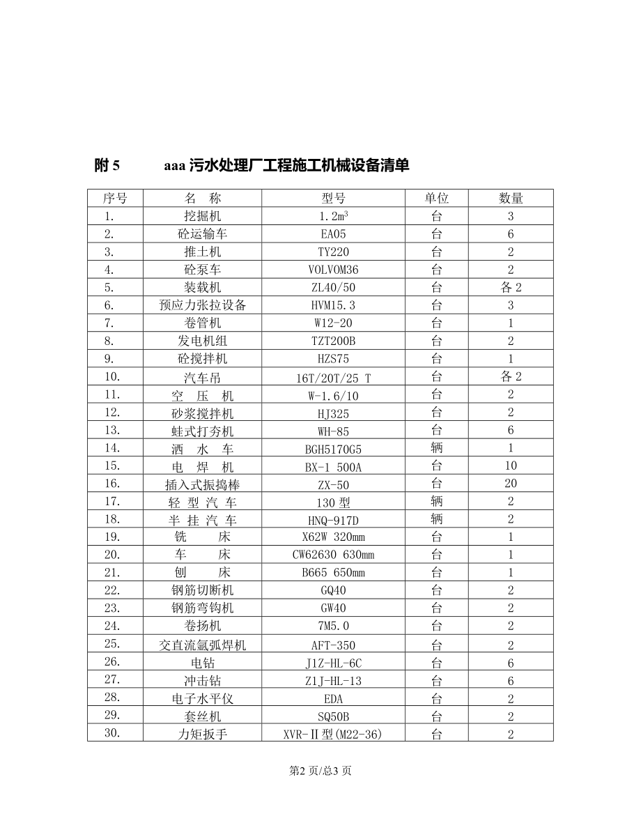 市污水处理厂工程施工组织设计附5施工机械设备清单.doc_第2页