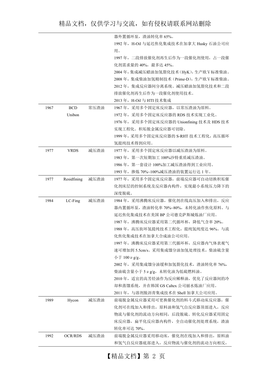 渣油加氢技术应用现状与发展.docx_第2页