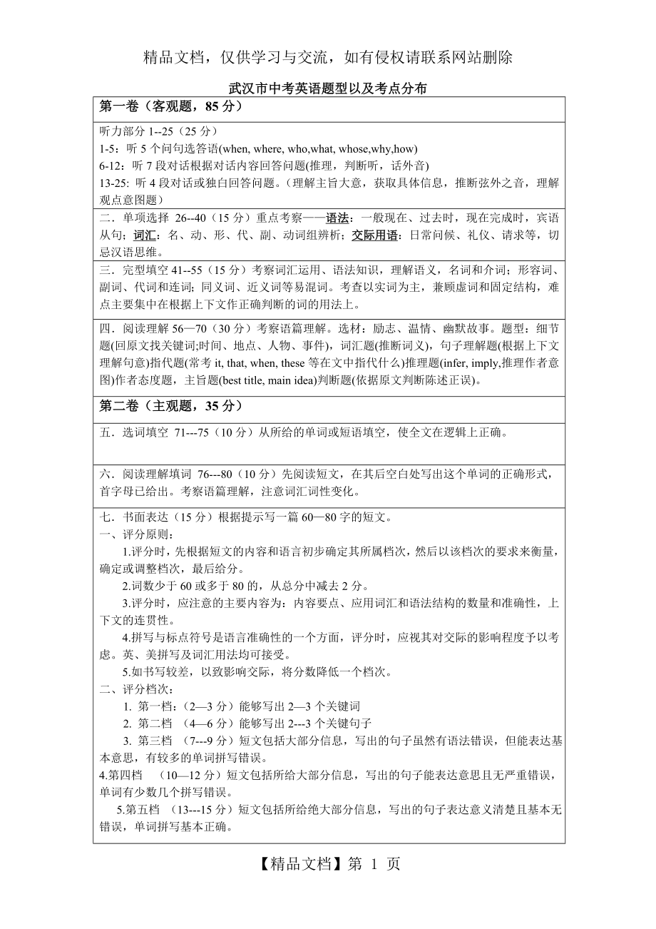 武汉市年中考英语题型以及考点分布.doc_第1页