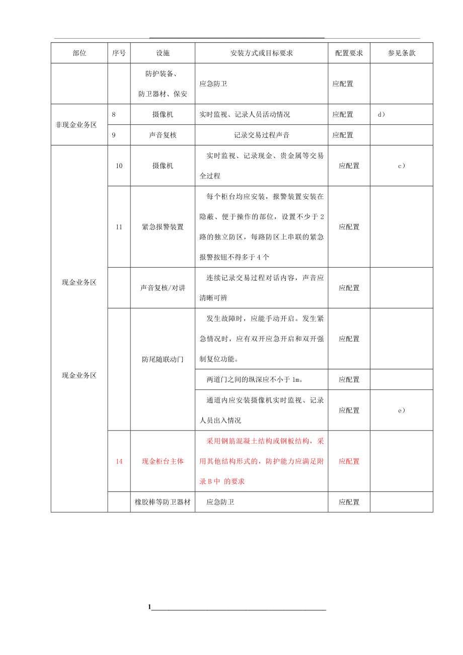 银行营业场所安全防范要求.doc_第2页