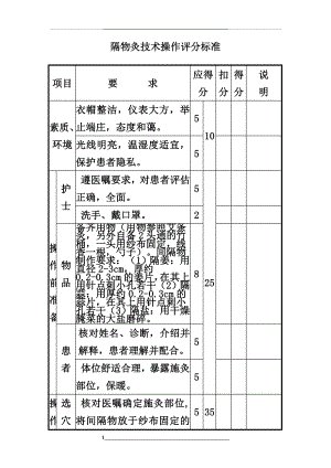 隔物灸中医护理技术操作评分标准.doc