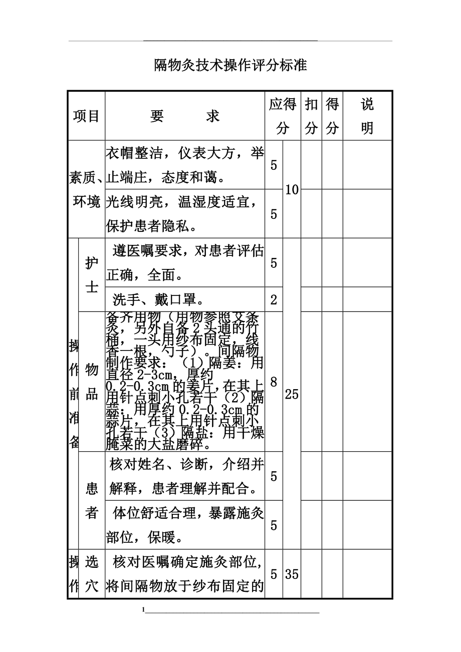 隔物灸中医护理技术操作评分标准.doc_第1页