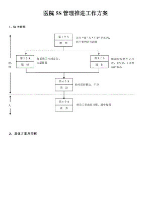 医院5S管理推进工作方案51139.doc