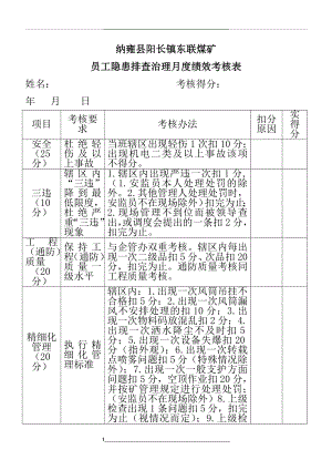 煤矿员工隐患排查治理月度绩效考核表.doc