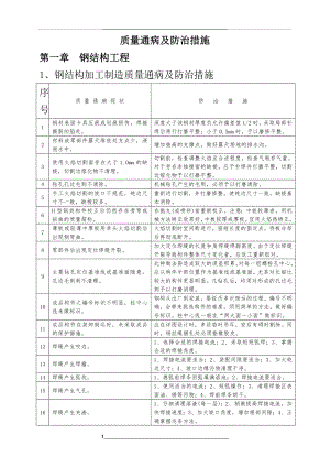 钢结构质量通病及防治措施.doc