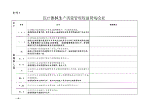 医疗器械生产质量管理规范现场检查指导原则04042.doc