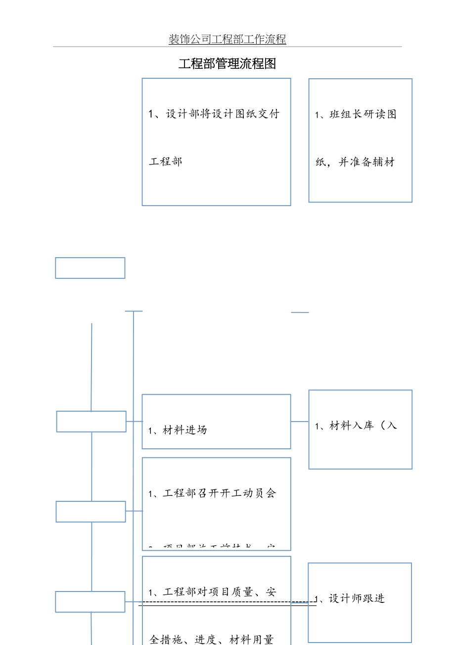 装饰公司工程部工作流程.doc_第2页