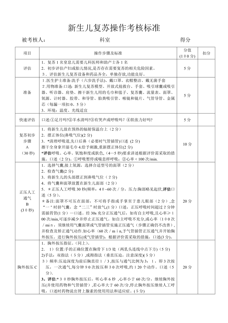 修改版最全新生儿窒息复苏操作考核标准(情景模拟及得分点)2017.doc_第1页