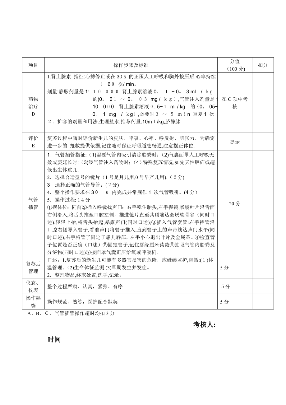 修改版最全新生儿窒息复苏操作考核标准(情景模拟及得分点)2017.doc_第2页