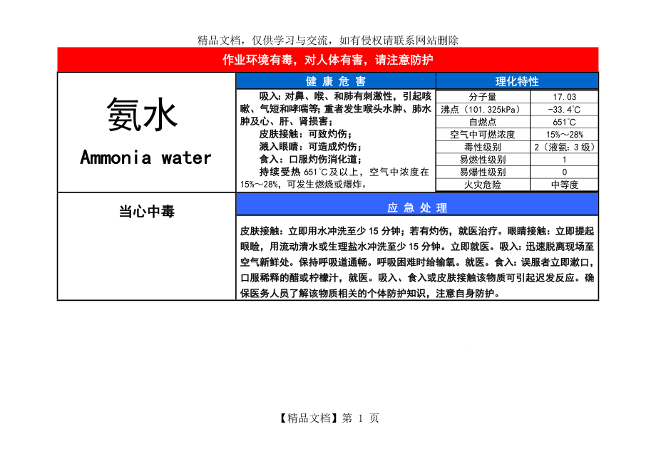 氨水-职业病危害告知卡.doc_第1页