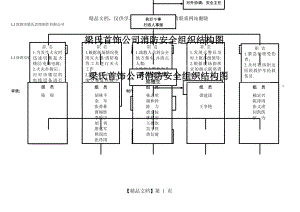 消防组织结构图.doc