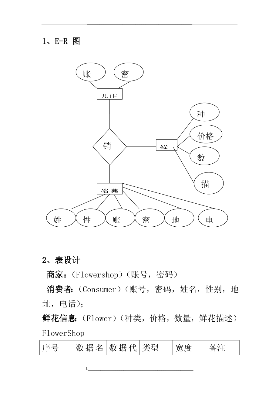 网上花店数据库设计.doc_第1页