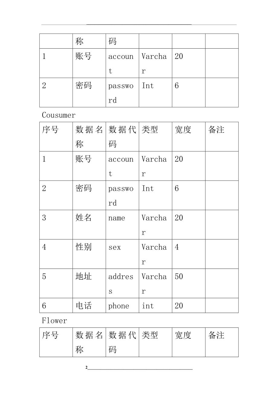 网上花店数据库设计.doc_第2页