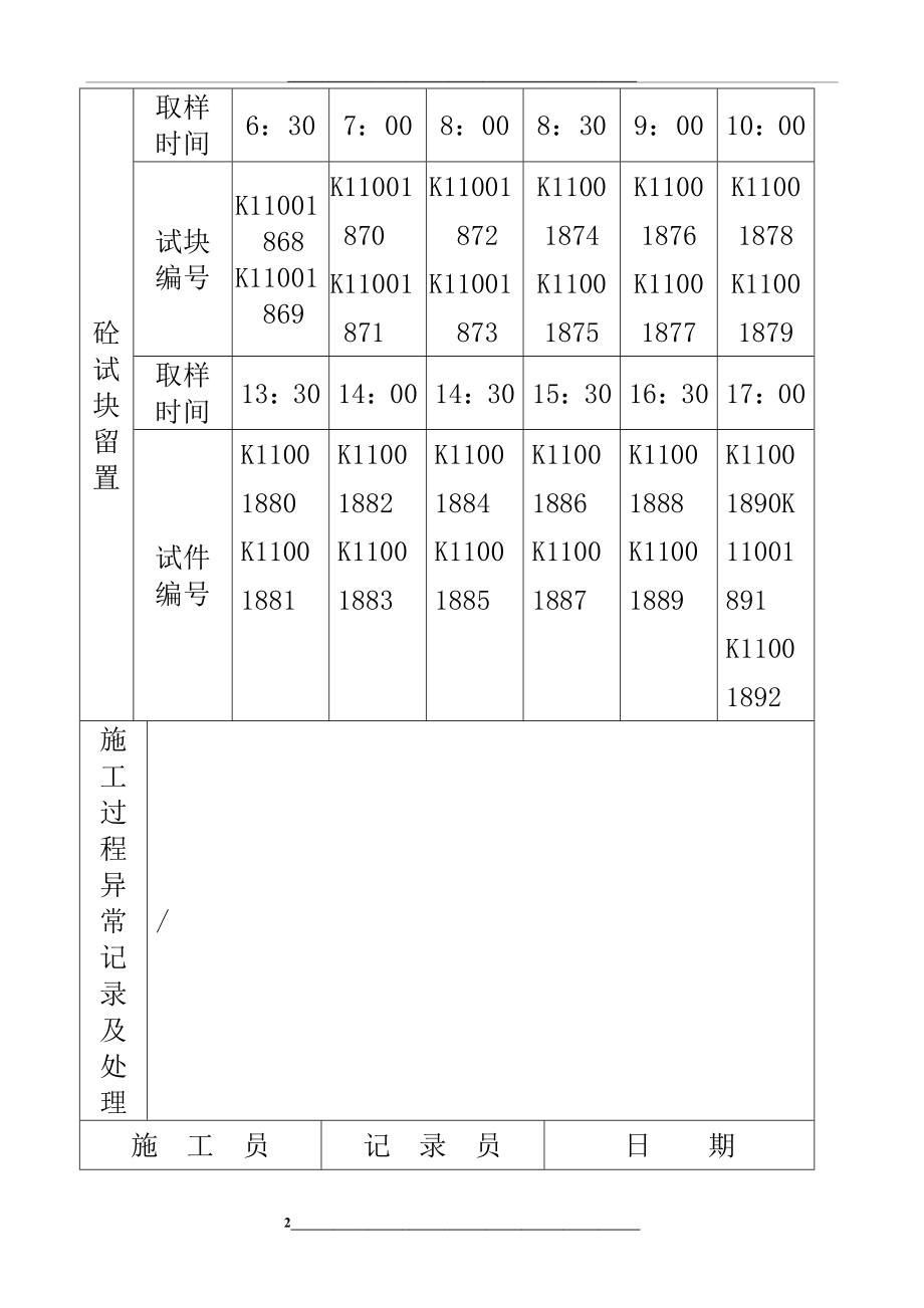 预拌砼施工记录.doc_第2页