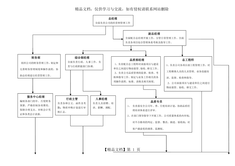 物业公司组织架构及职位描述.doc_第1页