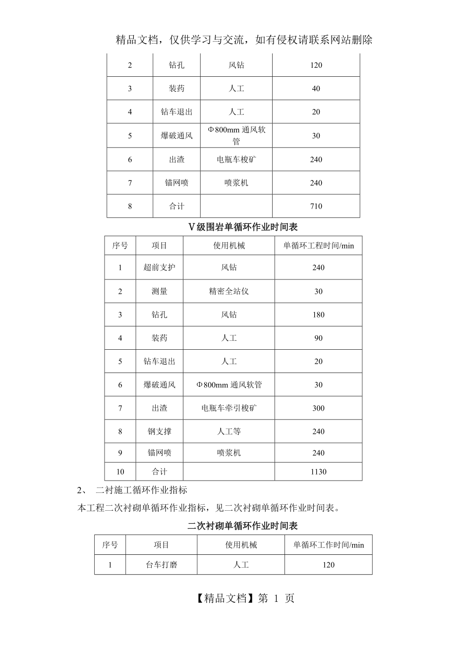 施工进度网络计划、关键节点和关键线路的保证措施.docx_第2页