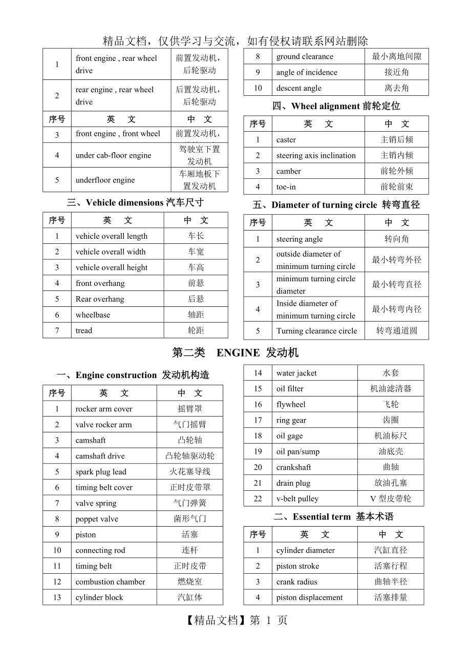 汽车专业英语汇总.doc_第2页