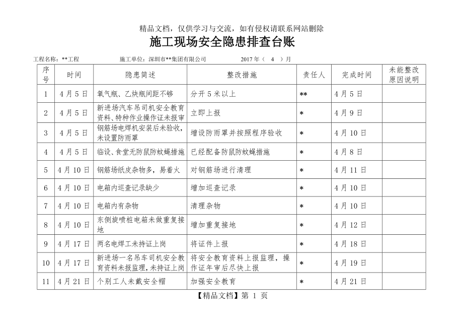 施工现场隐患排查台帐.doc_第1页