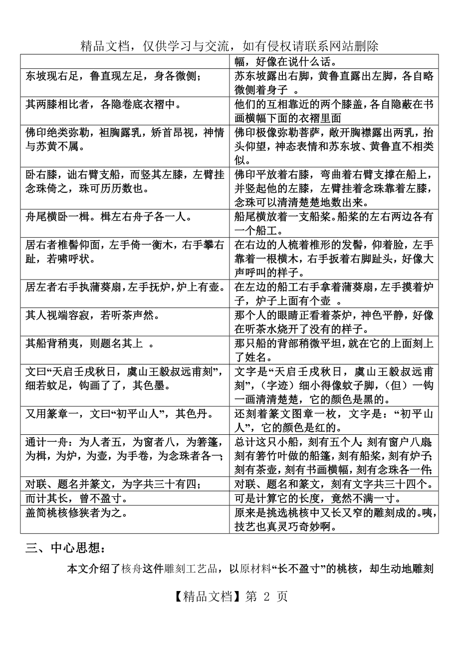 核舟记复习整理资料.doc_第2页