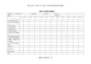 消防灭火器检查表.doc