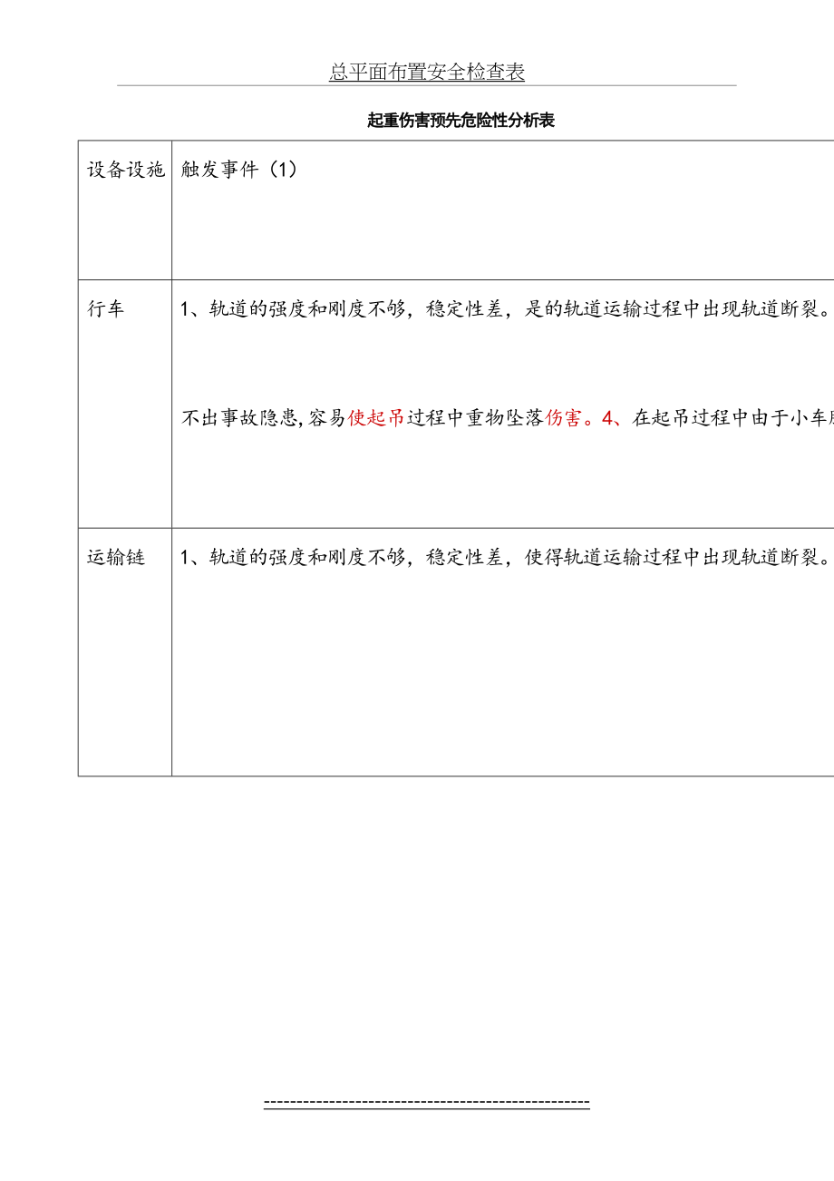 起重伤害预先危险性分析表.doc_第2页