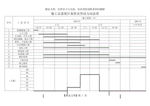 施工进度计划表及劳动力动态表.doc