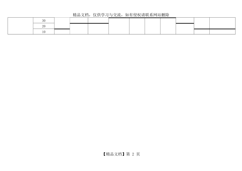 施工进度计划表及劳动力动态表.doc_第2页