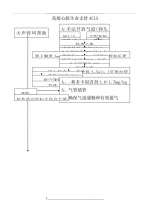 1.室颤抢救流程图.doc